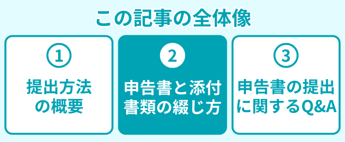 この記事の全体像２