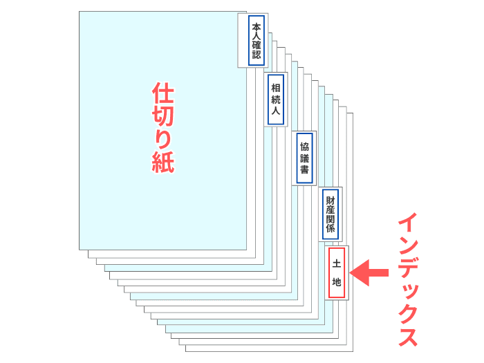 仕切り紙とインデックスのイメージ