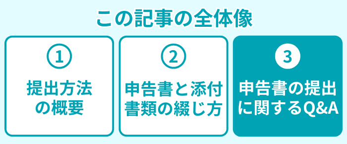 この記事の全体像３
