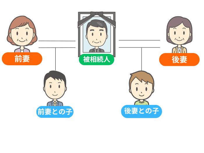 前妻の子 相続 具体例