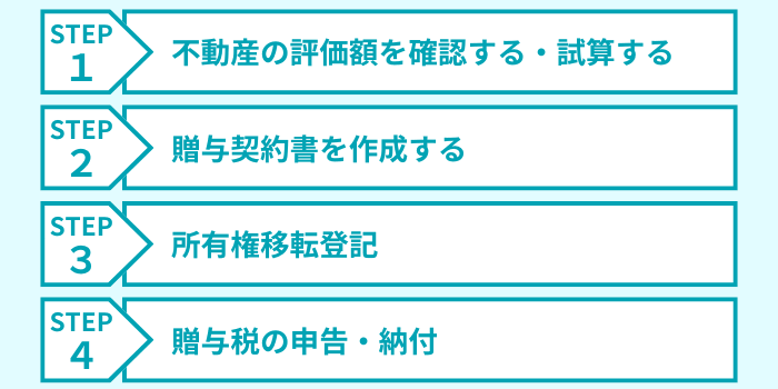 不動産の生前贈与を行う場合の手続きの流れ
