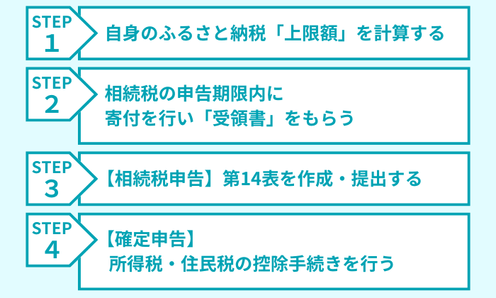 相続財産からふるさと納税を行うための「4STEP」