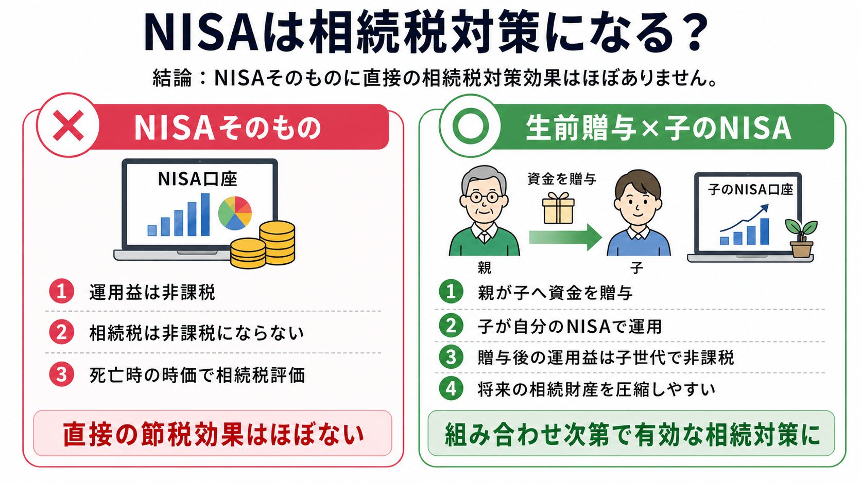 NISAは相続税対策になるか？