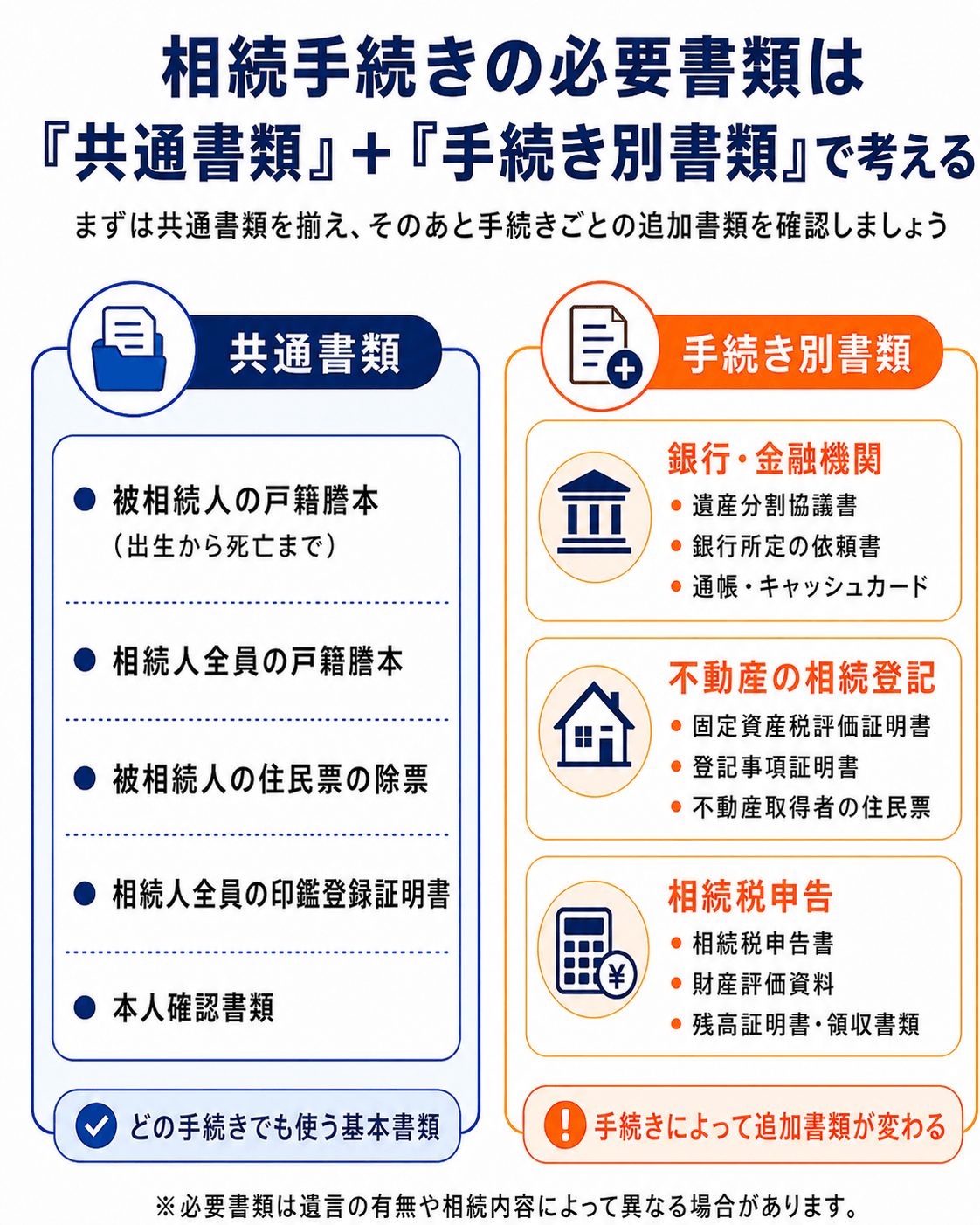 相続手続きの必要書類一覧｜銀行・不動産・相続税申告書類の取得方法や期限