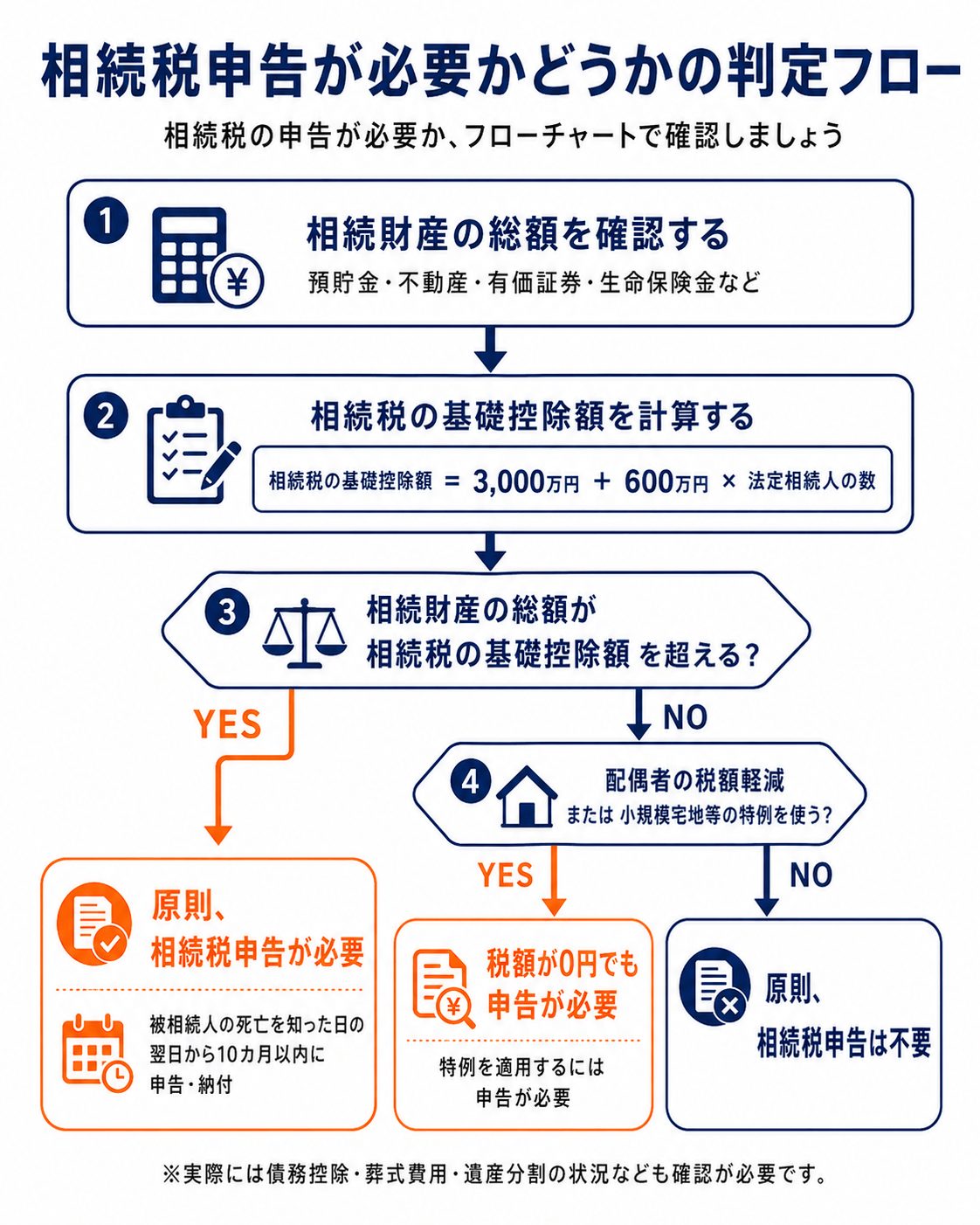 相続手続きの必要書類一覧｜銀行・不動産・相続税申告書類の取得方法や期限