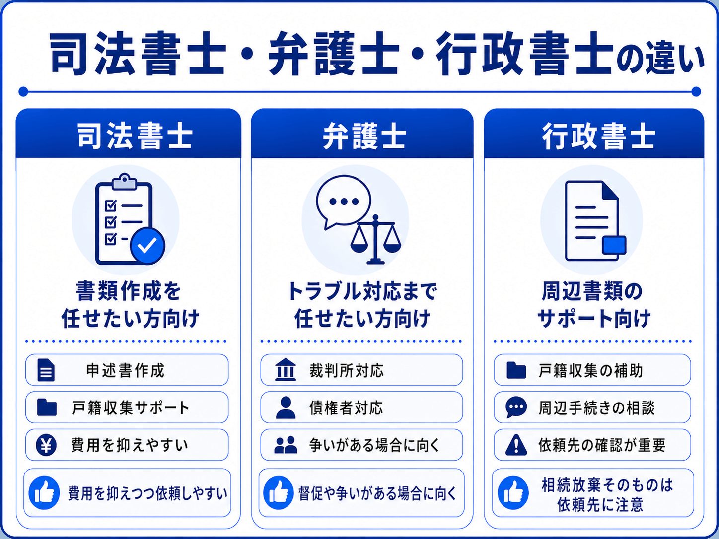 司法書士・弁護士・行政書士の「費用相場」と「対応範囲」
