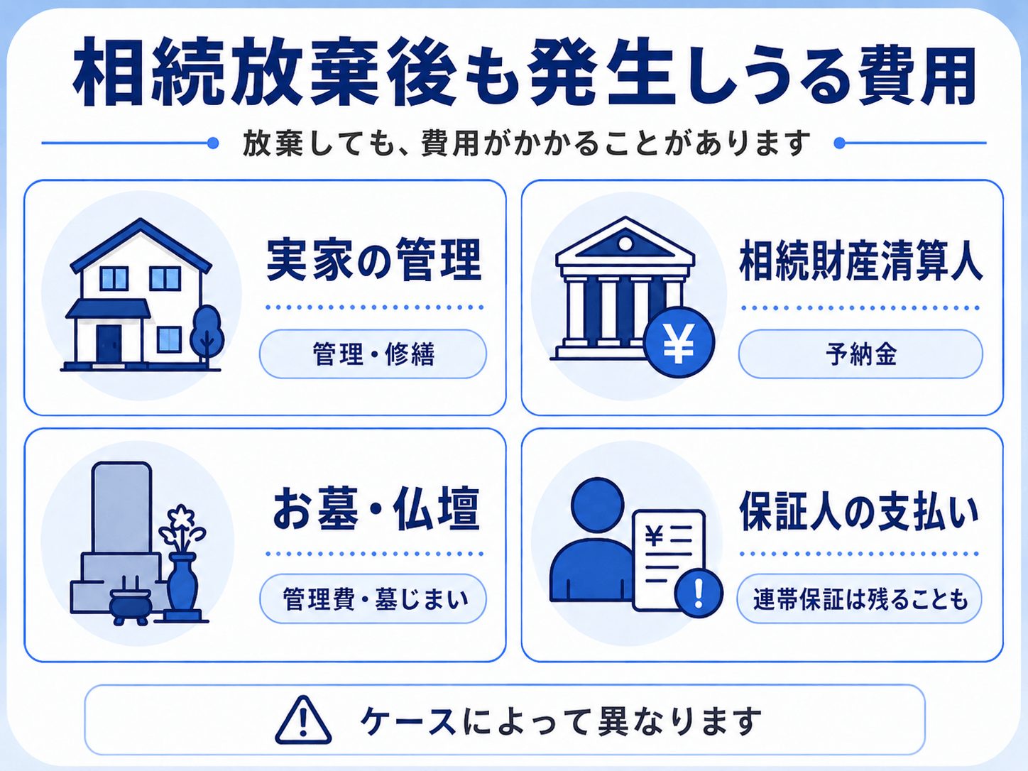 「相続放棄後」に発生する費用
