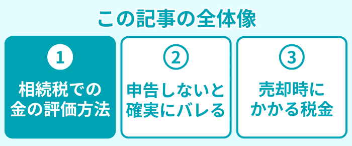 この記事の全体像1