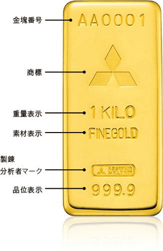 金地金の刻印の見本