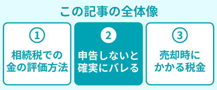この記事の全体像2