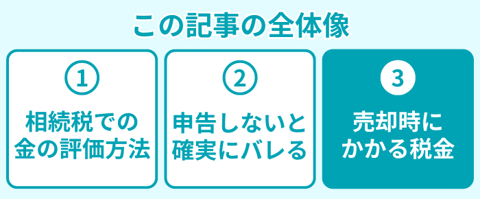 この記事の全体像3