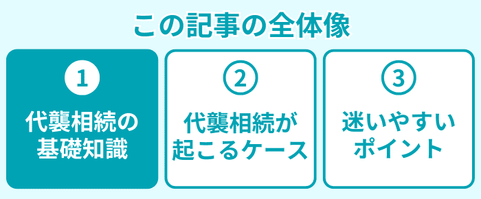 この記事の全体像１
