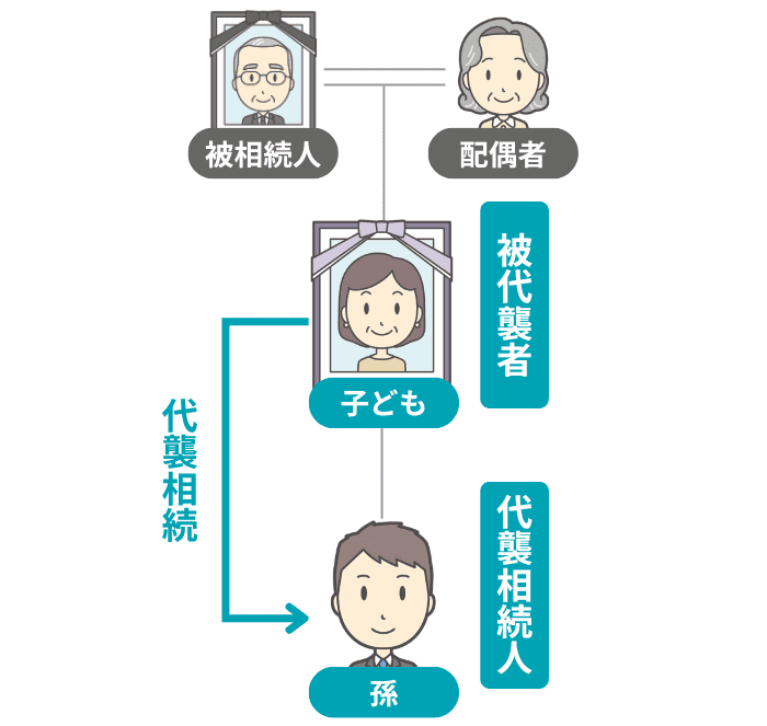 代襲相続の仕組みのイメージ