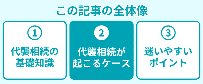 この記事の全体像２