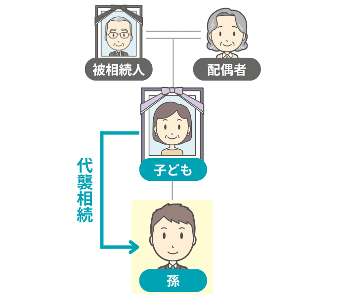 子どもから孫への代襲相続のイメージ