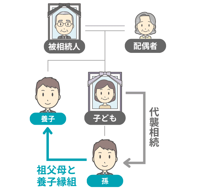 二重身分のイメージ
