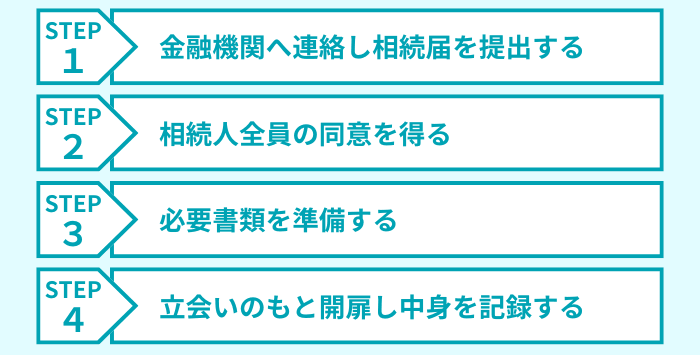 貸金庫を開けるための手順と必要書類