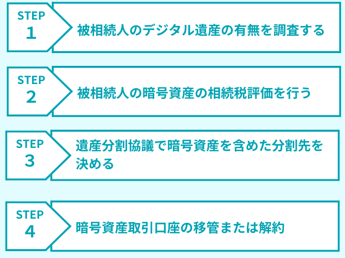 暗号資産 相続 手続きの流れ