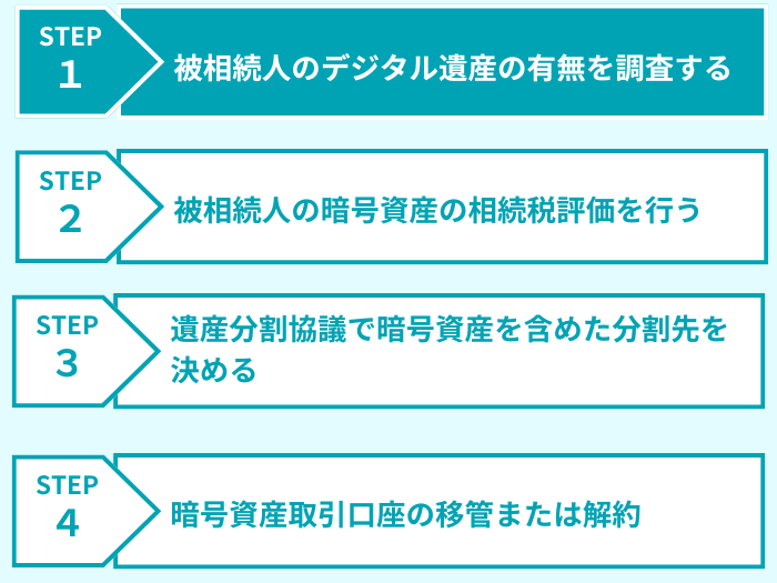 暗号資産 相続 ステップ1