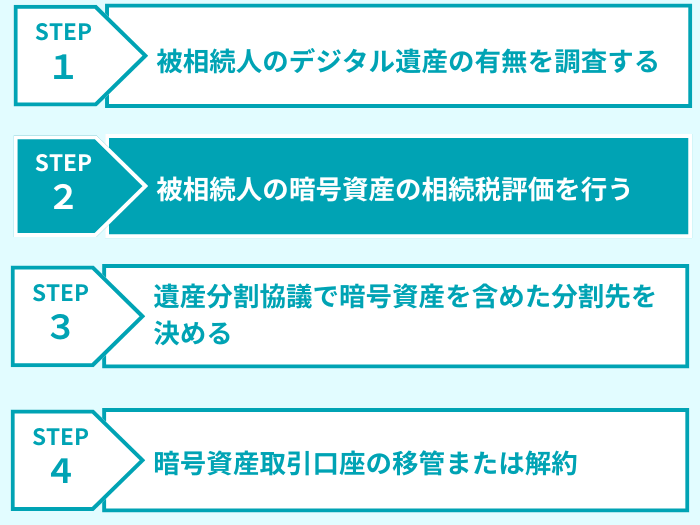 暗号資産 相続 ステップ2