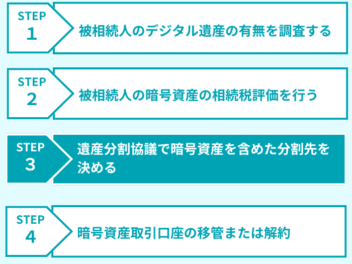 暗号資産 相続 ステップ3