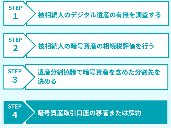 暗号資産 相続 ステップ4
