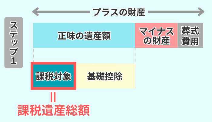 ステップ１