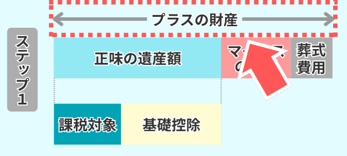 計算１