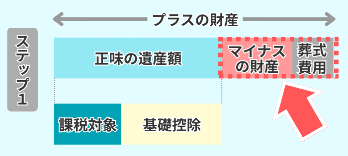 計算２