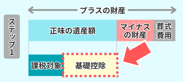 計算３
