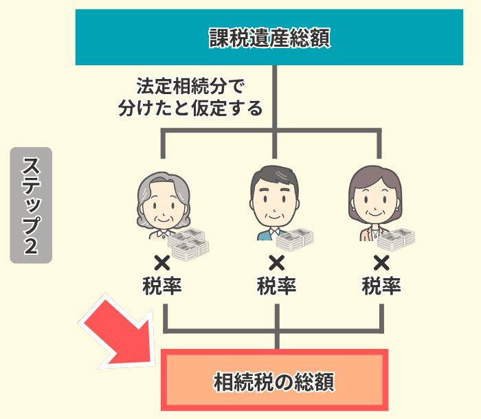 ステップ２