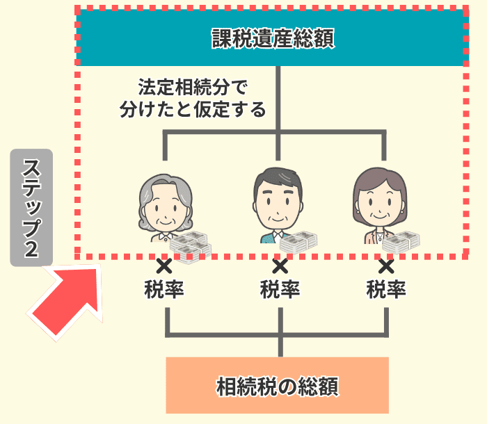 計算１