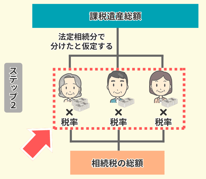 計算２
