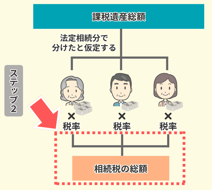 計算３