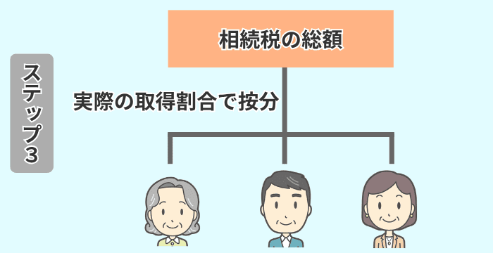 ステップ３