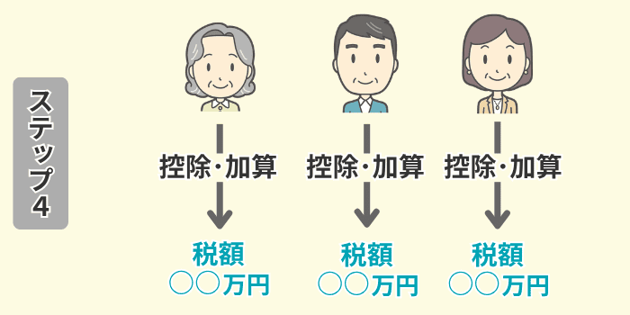 ステップ４