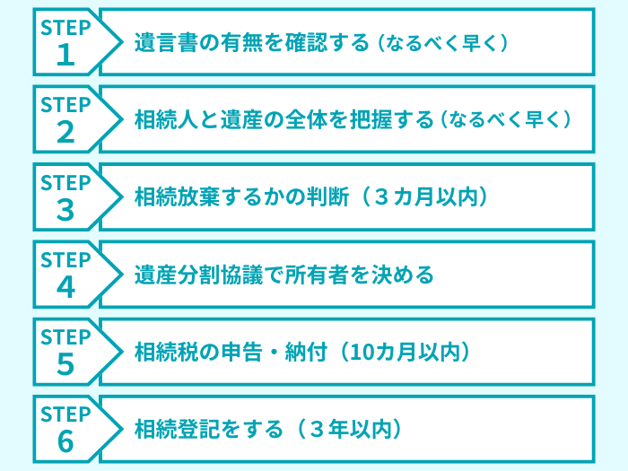 不動産の相続手続きの流れと期限