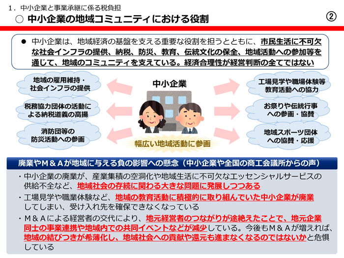 中小企業の地域コミュニティにおける役割
