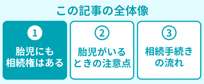 この記事の全体像1