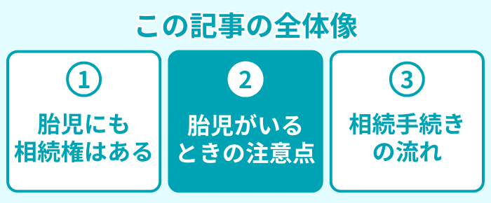 この記事の全体像2