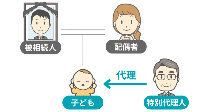 特別代理人が子どもを代理するイメージ
