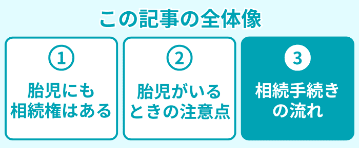 この記事の全体像3