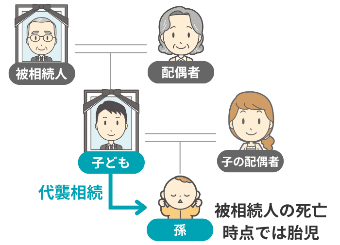 胎児の孫が代襲相続するイメージ