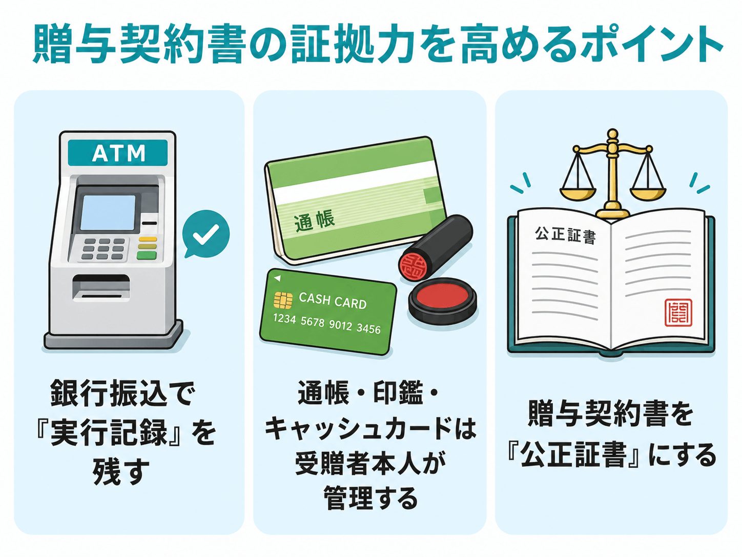 贈与契約書の証拠力をさらに高めるポイント