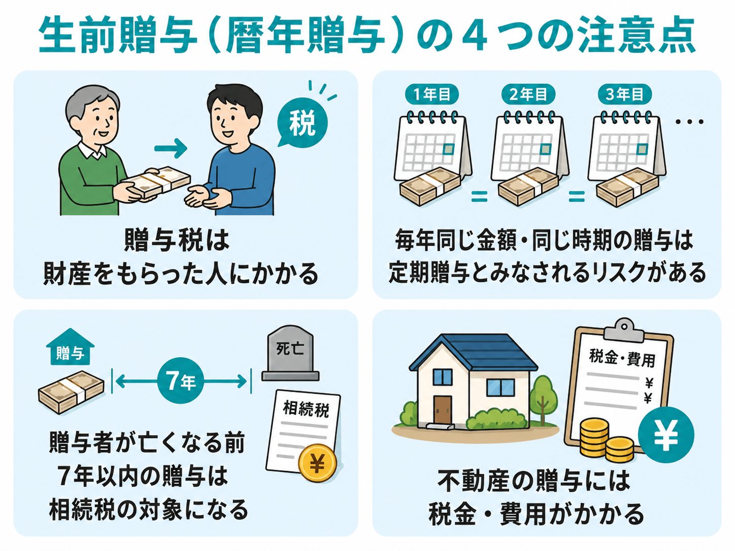 生前贈与（暦年贈与）の注意点