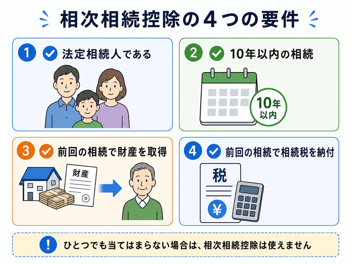 相次相続控除の4つの適用条件