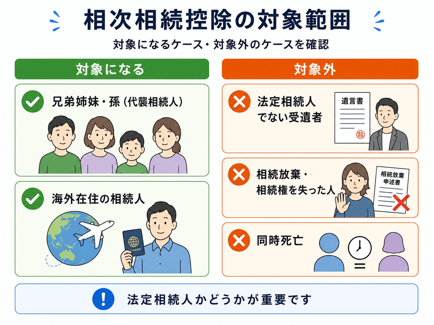 相次相続控除の対象になるケース・ならないケース