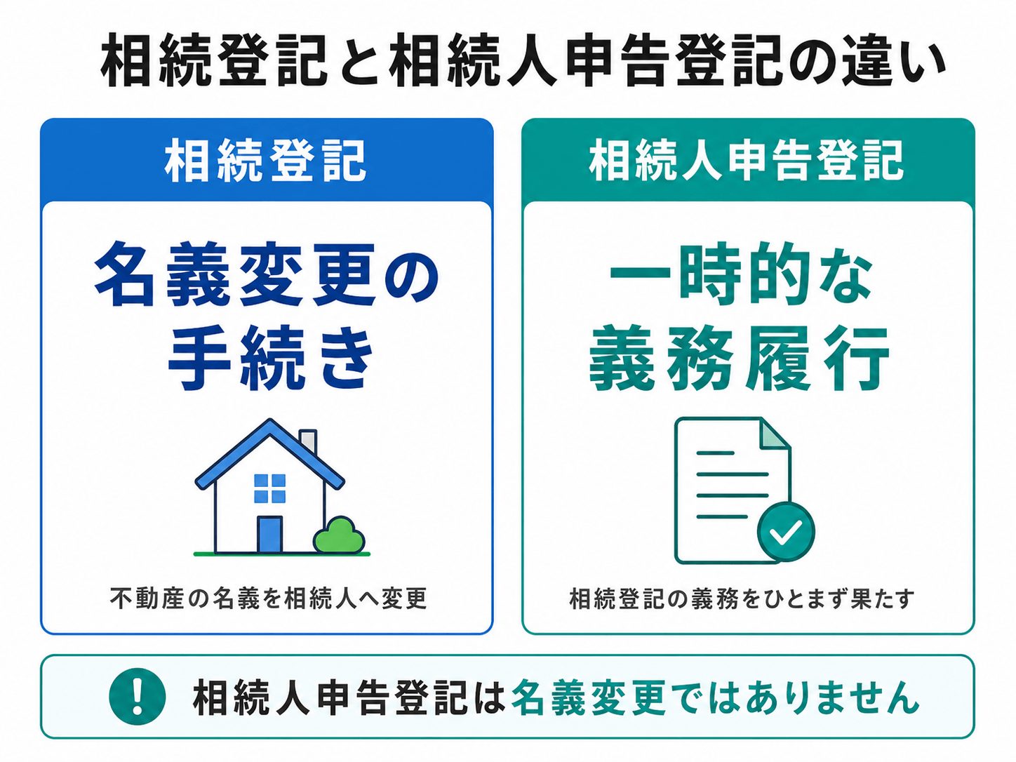 相続登記と相続人申告登記の違い