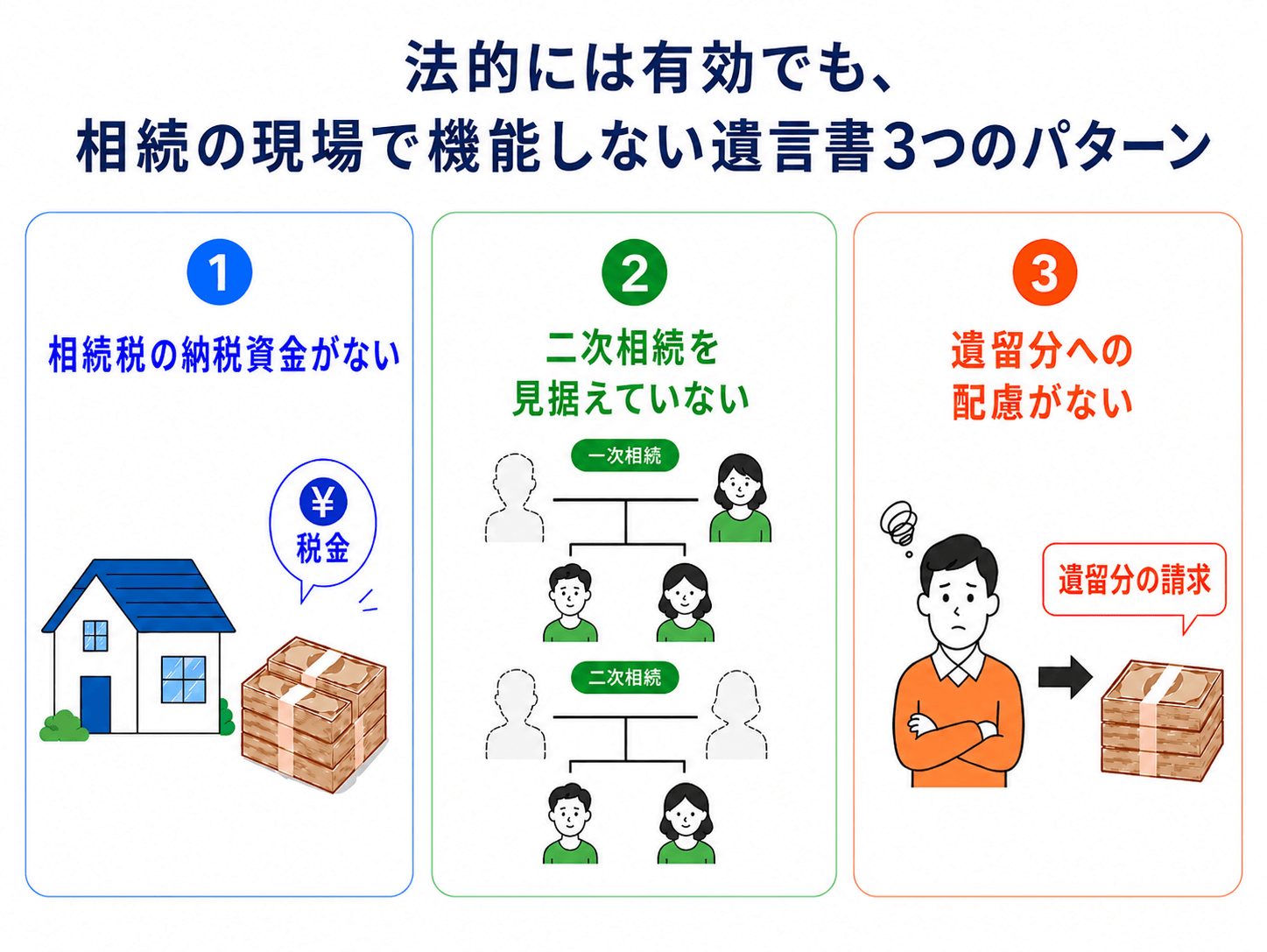 法的には有効でも相続の現場で「機能しない」遺言書