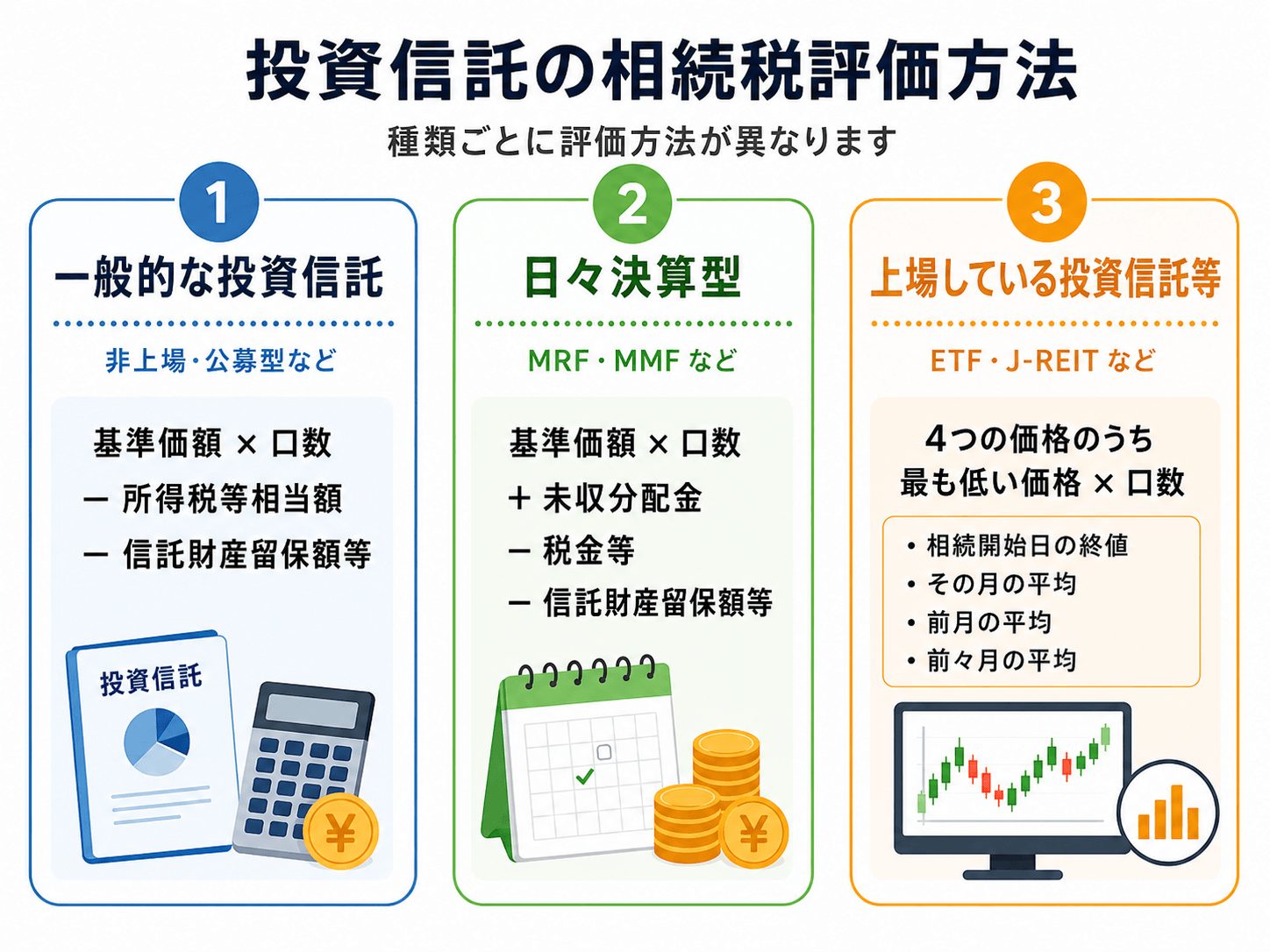 投資信託の相続税評価額の計算方法